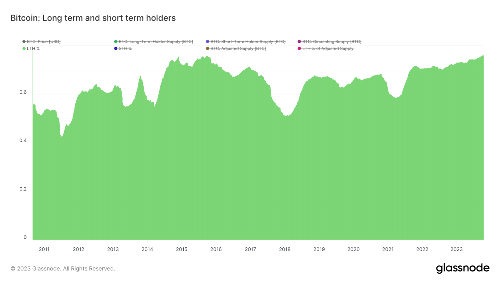 比特 币 市场 趋势 (98) 사진