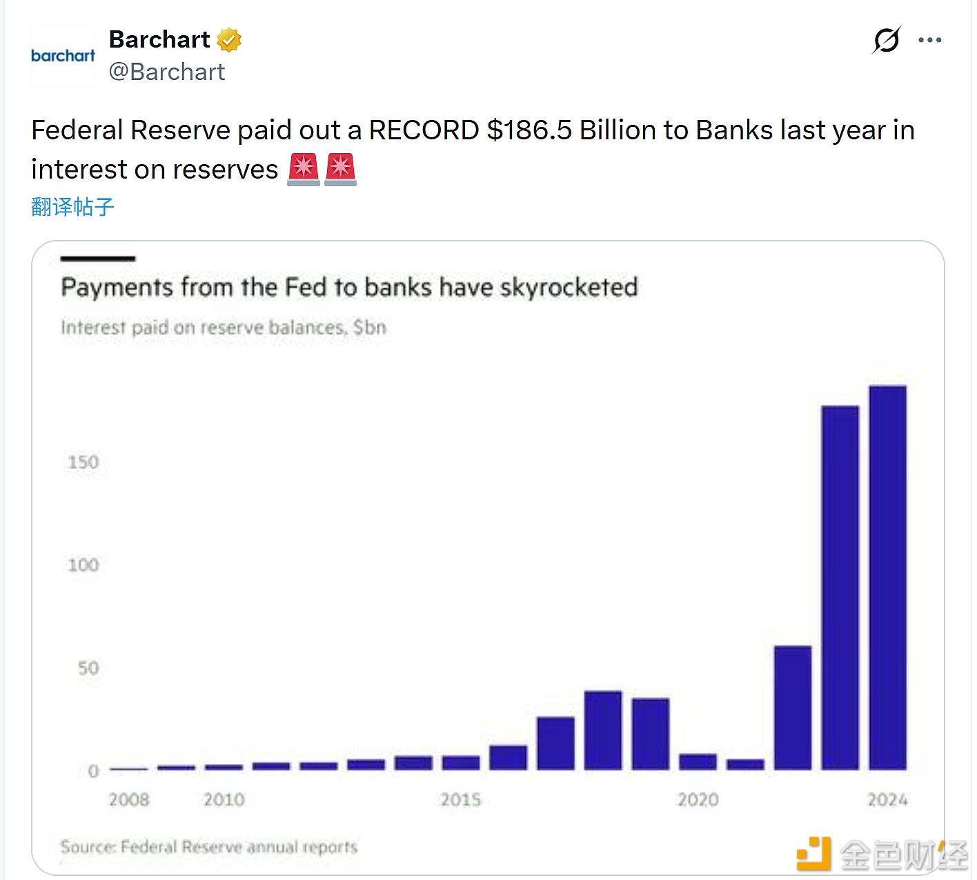 美联储去年向各银行支付的准备金利息高达1865 亿美元