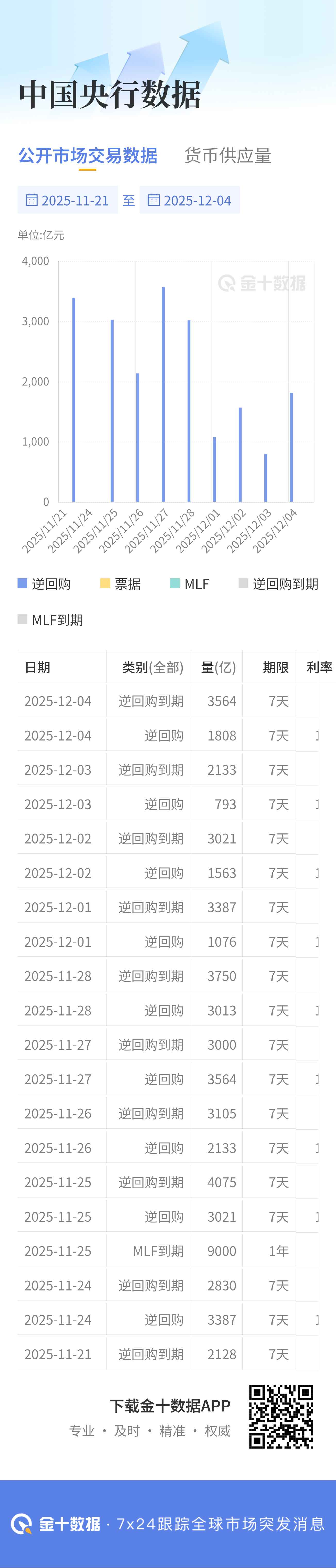 中国央行逆回购操作当日实现净回笼1756 亿元