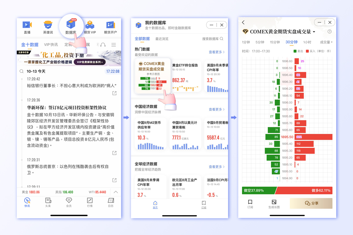 COMEX 黄金期货实盘成交量